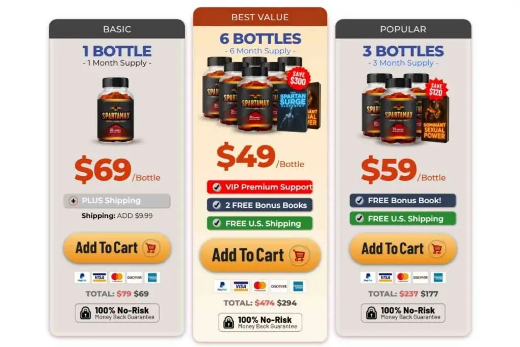 Spartamax Price