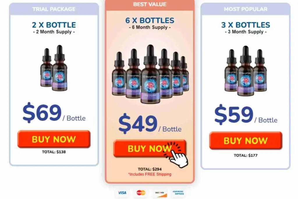 NeuroPrime Price
